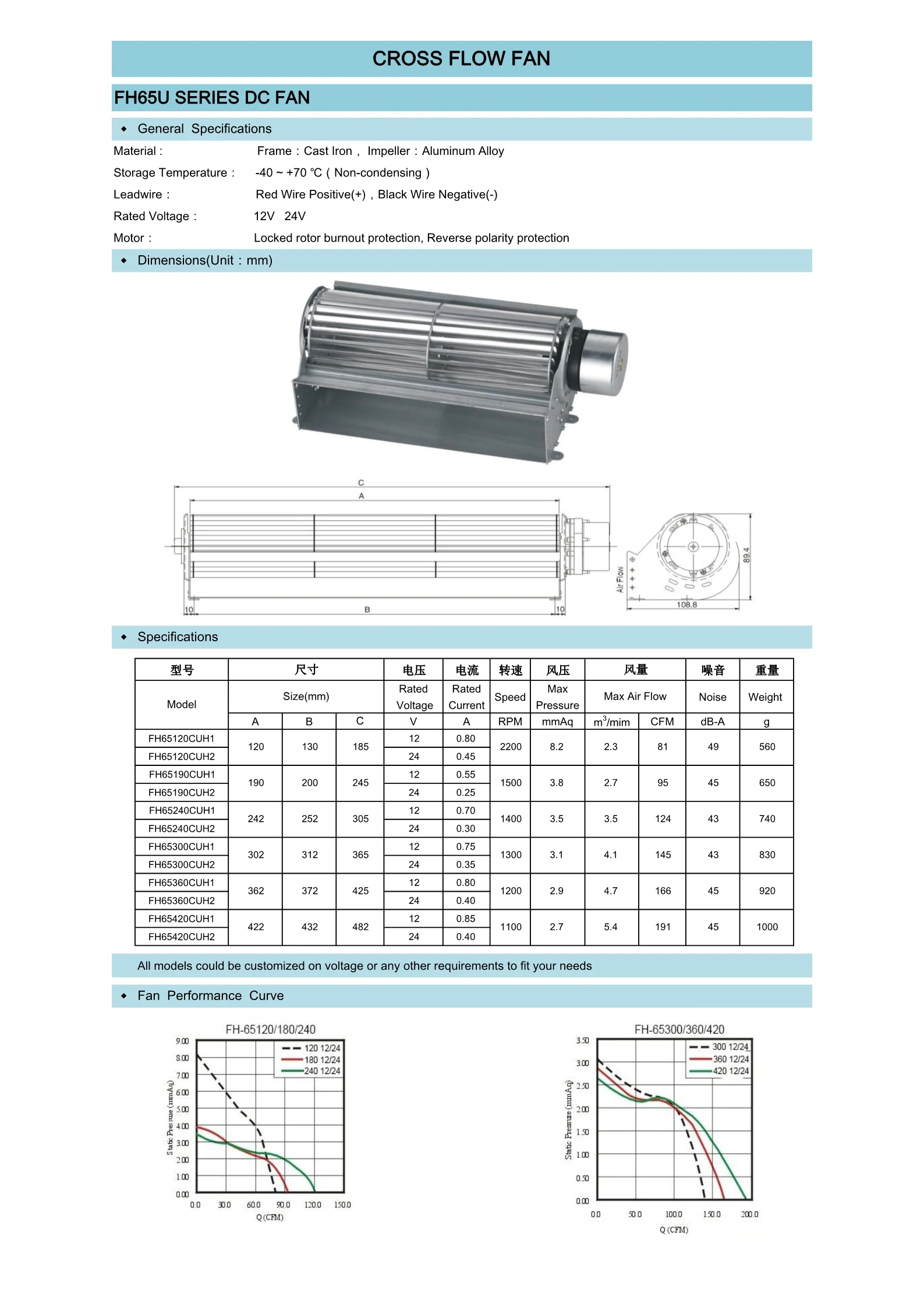 Cross Flow Fan, 65mm, 12v, 24v, Brushless - detail 2