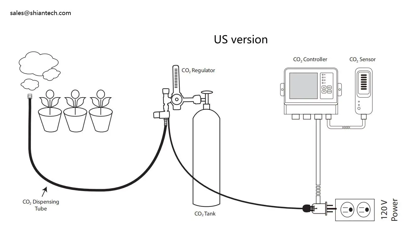 温室水耕栽培室CO2コントローラー制御CO2供給レギュレーターまたは換気