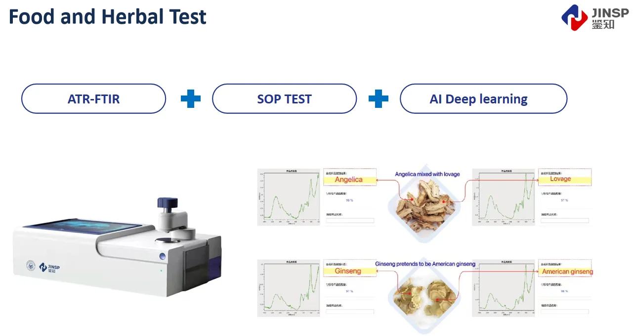 Fourier Transform Infrared Spectroscopy Water Spectrometer Nir Raman