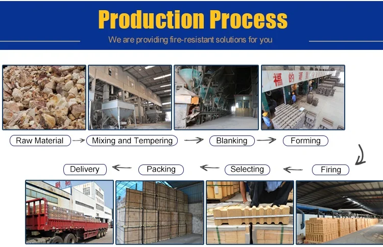 Fire Clay Hollow Brick Chinese Manufacturer Foundry 230*114*65 Angle Bricks Firebricks Industrial Sintered 1 YEAR Graphic Design