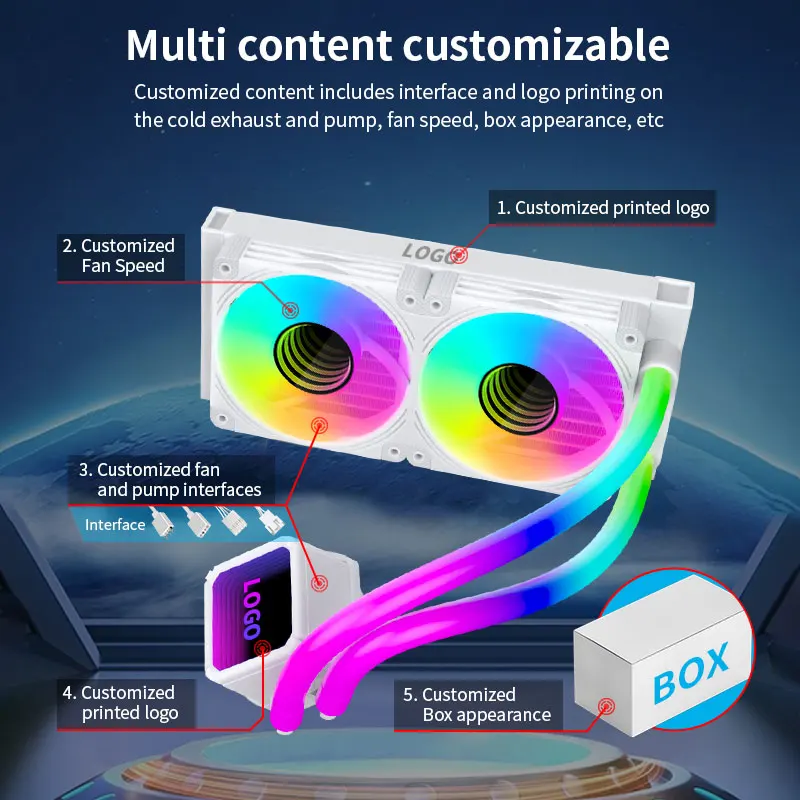 Lovingcool 240mm RGB CPU Water Cooler - Efficient & Durable