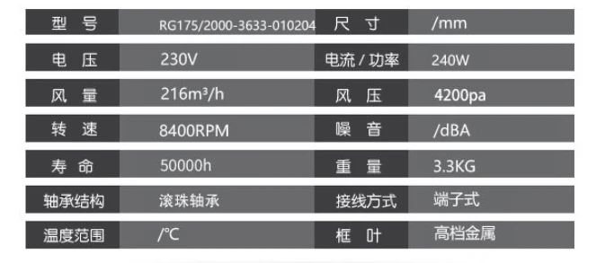 Original Centrifugal fan RG175/2000-3633-010204 230V 240W 8400RPM 4200Pa EC AC gas blower