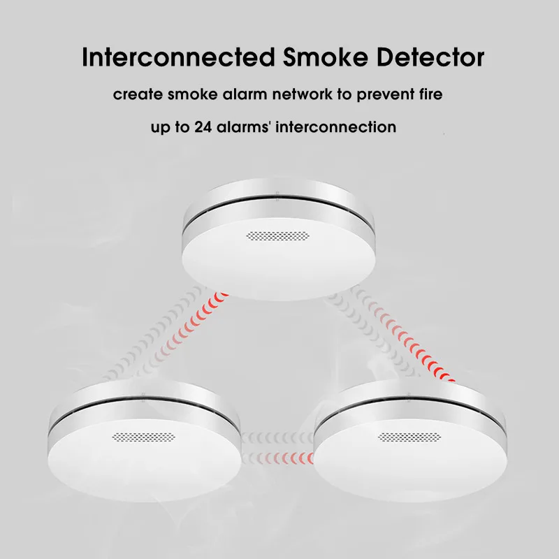 10 Years Battery Interconnected Smoke Detector Scotland En14604 Wireless Interlinked Smoke And 5352