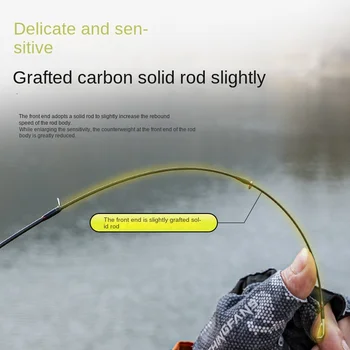 Fishing Fan Lan Lan Xi 3.0ul Micro Luya Rod Full Set Fuji F Ring Carbon Horse Mouth Gun Straight Handle – Rod – view 5