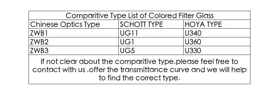 Нм нм ультрафиолетовые оптические фильтры ZWB3 UG5 U330