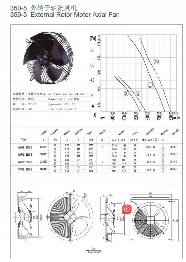 Axial Flow Fan, 350mm, 1550rpm, 3000m3/h, 220v/230v - detail 4