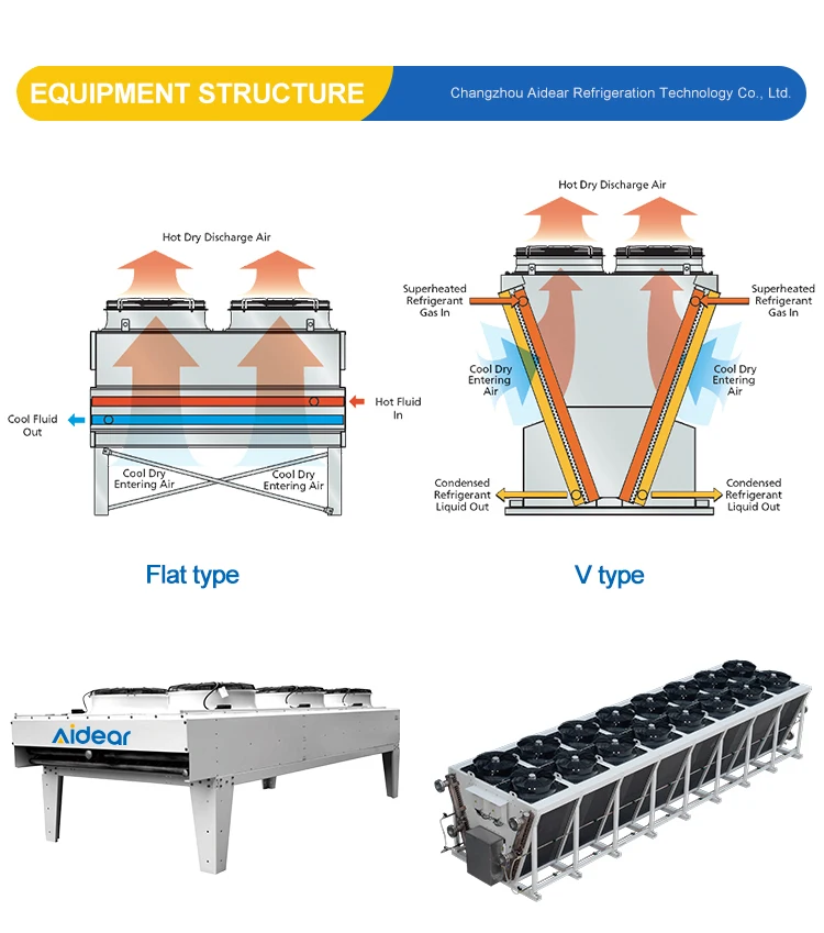 Dry Cooler, 5MW, Adiabatic - detail 2