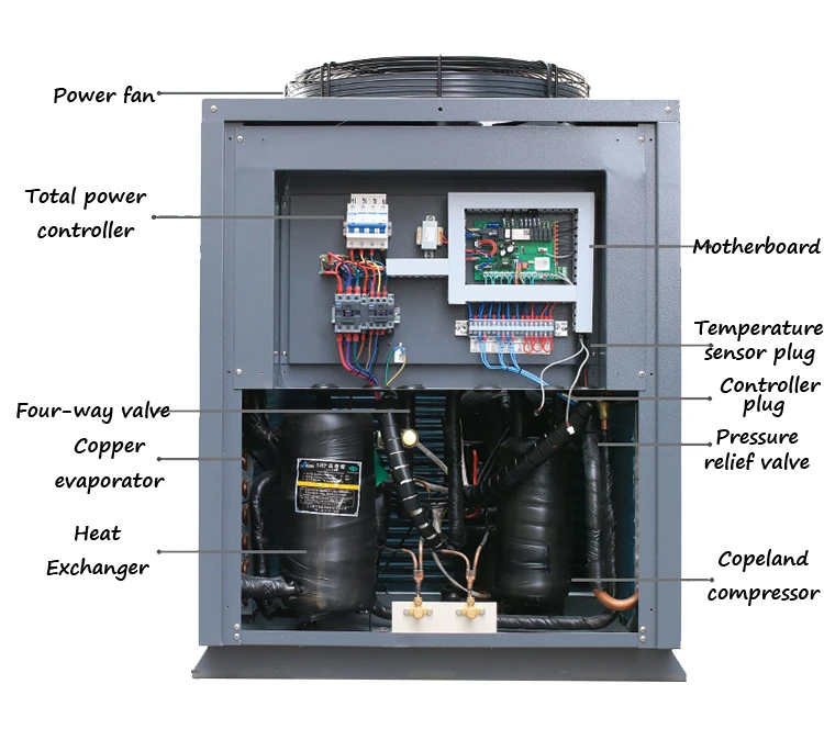 Air Source Heat Pump, 15KW, 20KW, 30kw, Inverter - detail 14