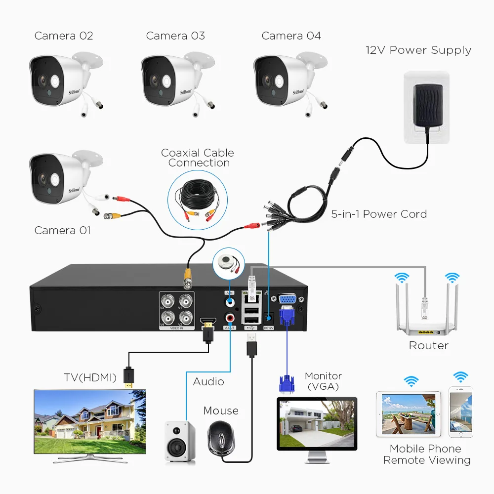 2025 Hot Model 4CH Security Set DVR Kit XVR Kit AHD Camera Home Monitoring  Kit CCTV Systems Security System for Outdoor 2MP