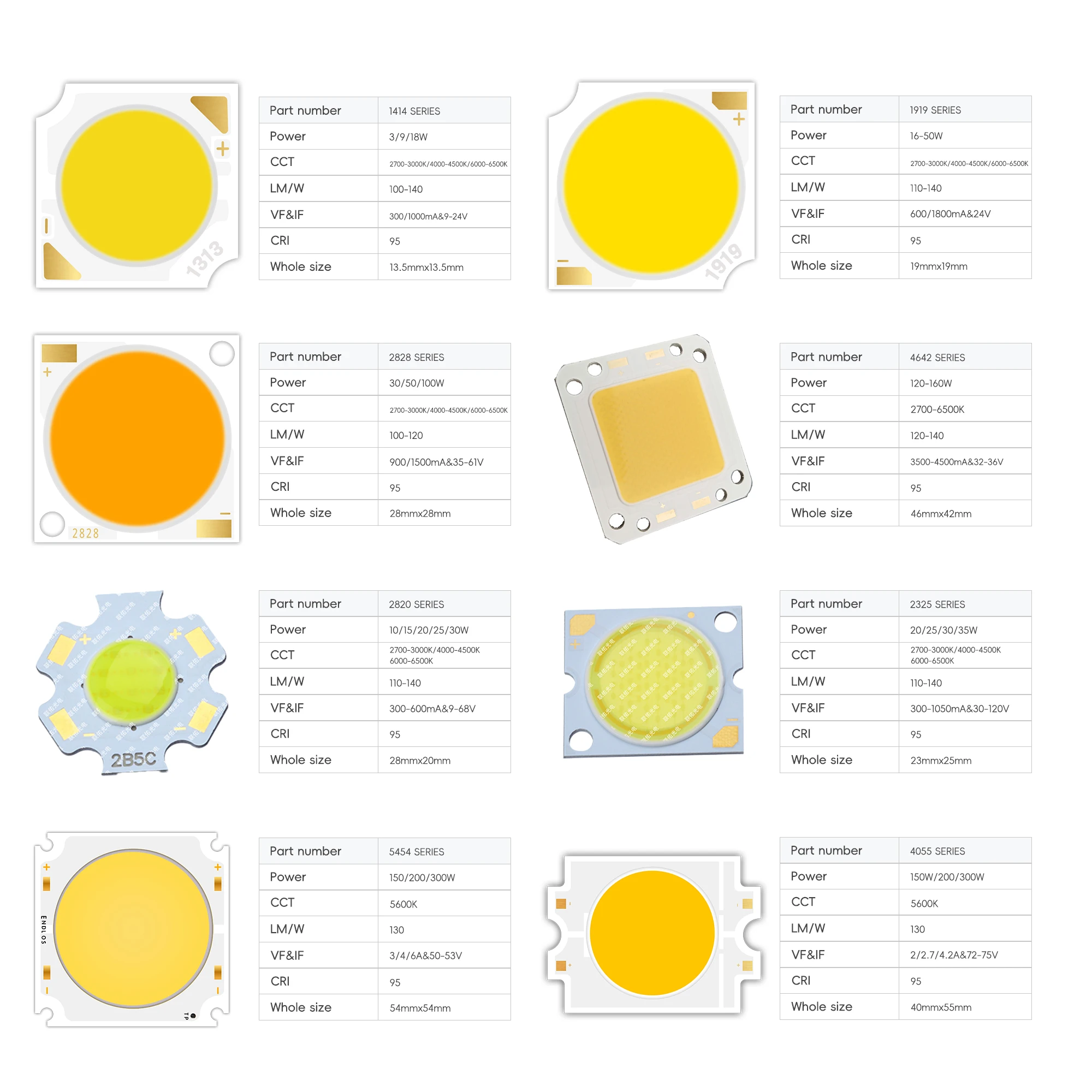High CRI 95 97 98 LED COB Chip for Photography Light with Dimmable Function