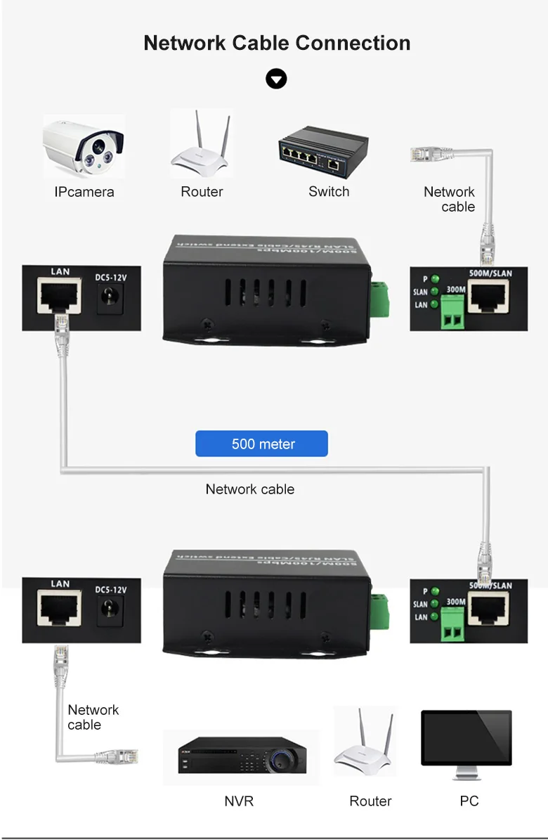 100mbps Network Extender Over Cat5/6 Cable Up To 500m 1640ft