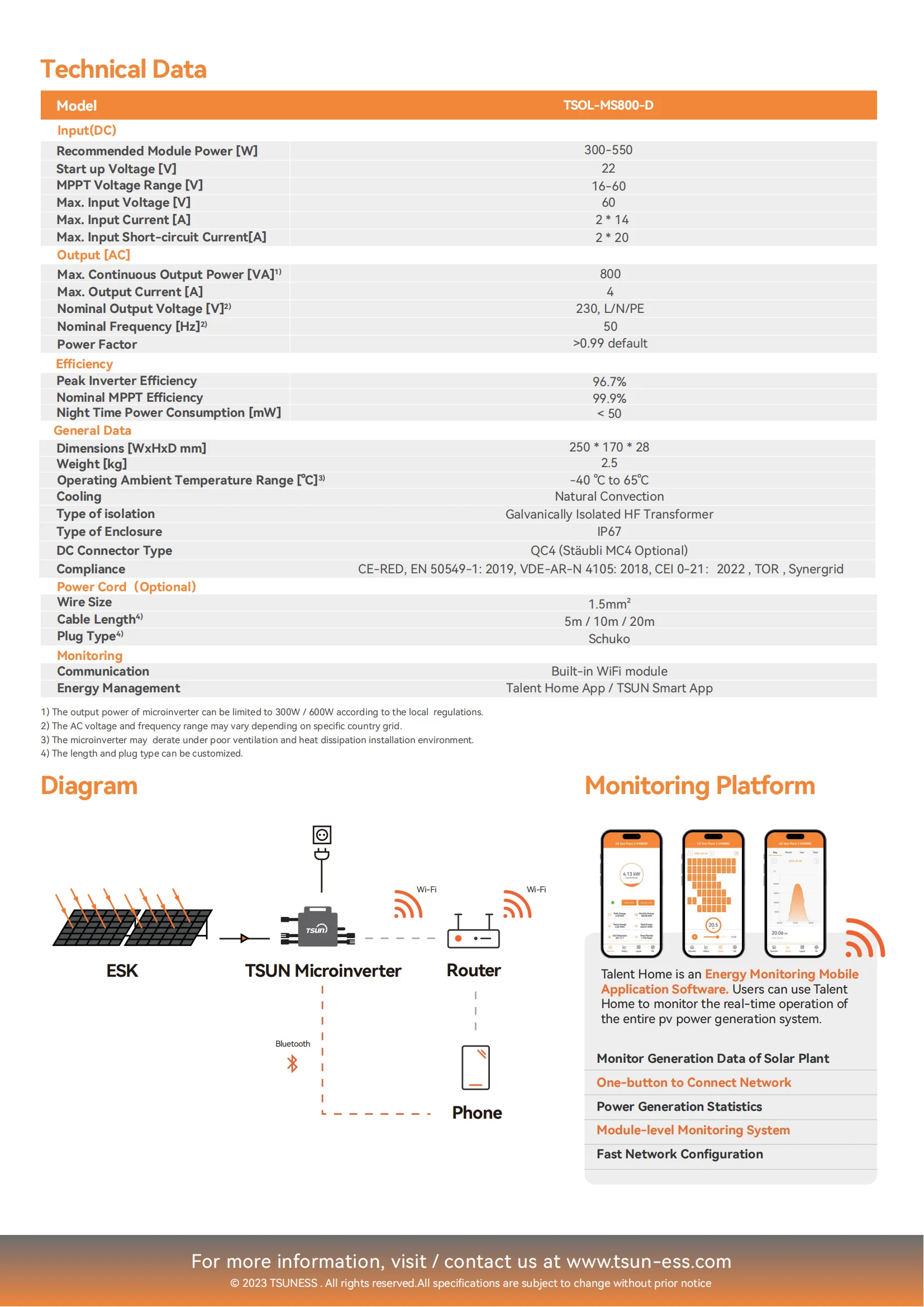 Tsun 독일 주식 발코니 스마트 마이크로 인버터 TSOL-MS800-D 태양열 인버터 eu 창고 재고 마이크로 인버터 800w