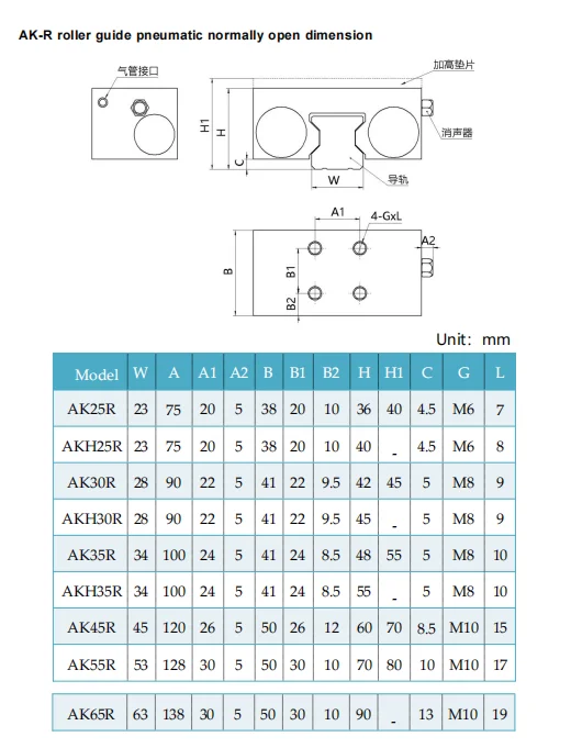 Nickel Plating/Black Oxide Coating Rail Clock Clampings element SVCK24 SVCK28 SVCK30 Slide Guide Rail Retains Blocks Clamping