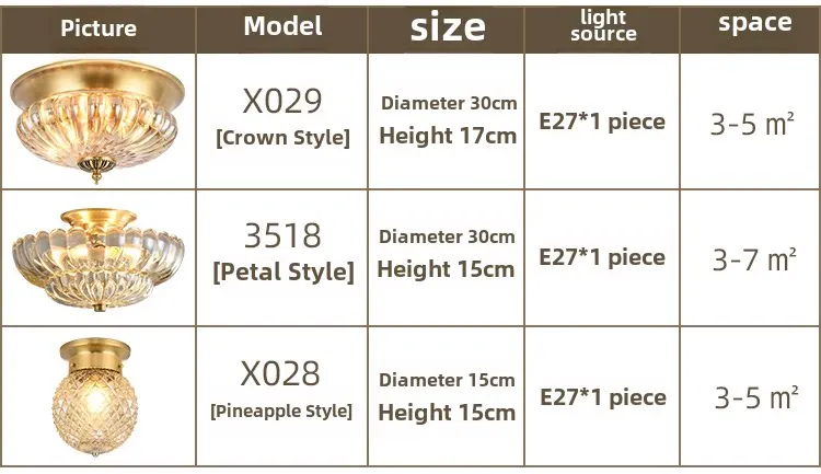 Specifications