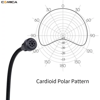 Comca 3.5mm Gooseneck Microphone Input Line for Sony Wireless Mic CVM-GM-C2 detail image