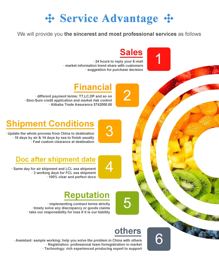 Sweetener Packed Sodium Saccharin Powder 99.0 Bp/usp/ep Msds Buy