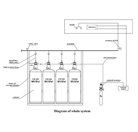 Fm0 Gas Cylinder Filled With Clean Agent Hfc 227ea Fire Suppression System Buy Fm0 Gas Hfc 227ea Fire Suppression System Fm0 Cylinder Product On Alibaba Com Fm0 Gas Cylinder Filled With Clean Agent Hfc 227ea Fire Suppression System Buy Fm0 Gas Hfc 227ea Fire Suppression System Fm0 Cylinder Product On Alibaba Com
