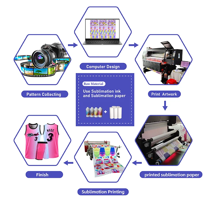 Big Format Roll-roll 420 Drum Bottom Feeding Sublimation Transfer Machine for Curtains