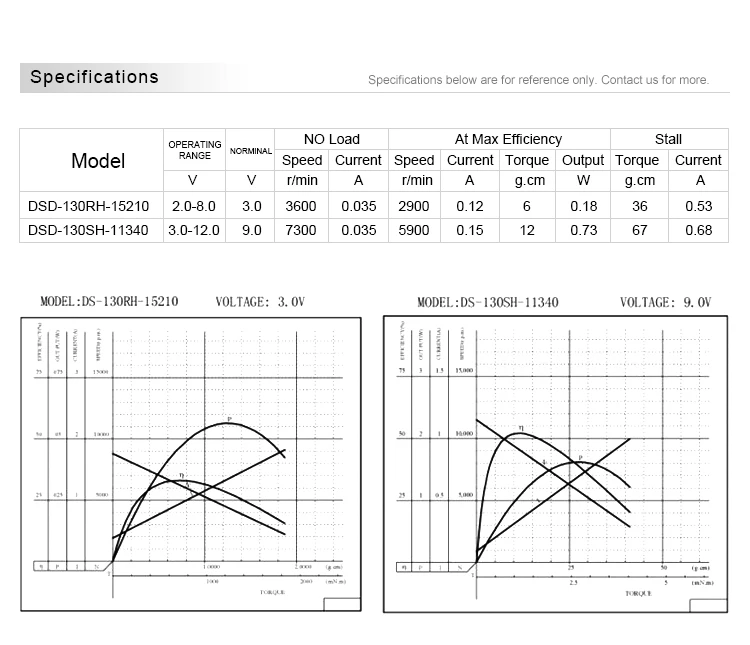 DSD-130 small size electric dc motor 3v speed 6000rpm details