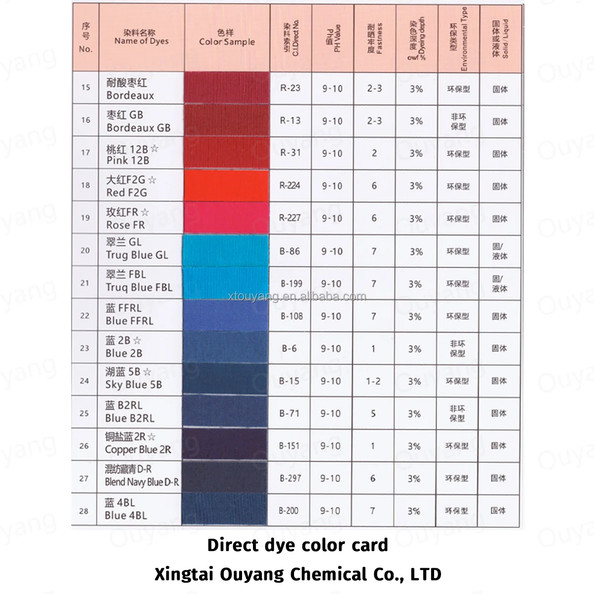 Chinese Producer Textile Dyes Direct Red F2G (224#) Scarlet F2G Powder  Dyestuffs for Cotton and Viscose Fabric Dyeing| Alibaba.com