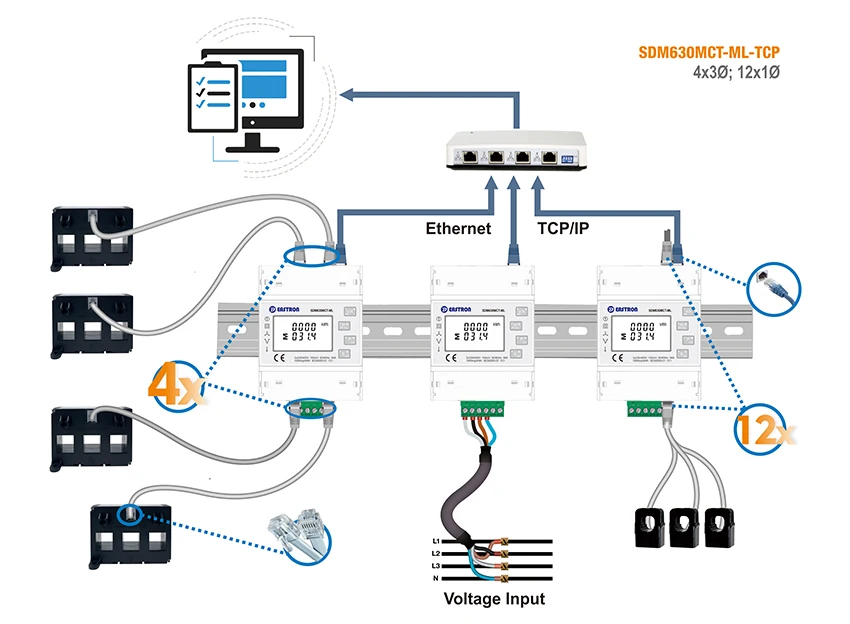Sdm630mct-ml-tcp Modbus Tcp Din Rail Smart Energy Meter - Buy Modbus ...