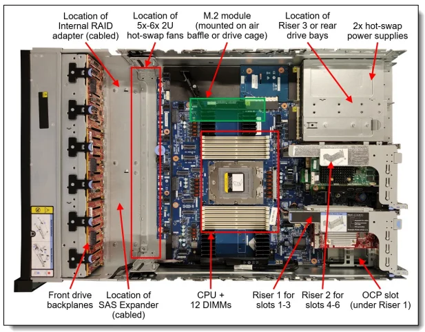 Lenovo SR655 V3 2U Server AMD EPYC 9004 CPU Max 2TB DDR5 RAM and Hot-Swap Bays for Data Center/Cloud/HPC