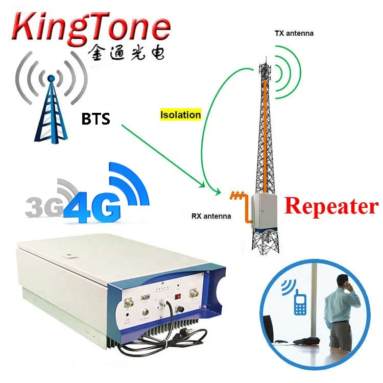 professional repeater GSM DCS LTE repeditor mobile signal repeater 2g 3g 4g  amplifier wireless cell phone signal booster