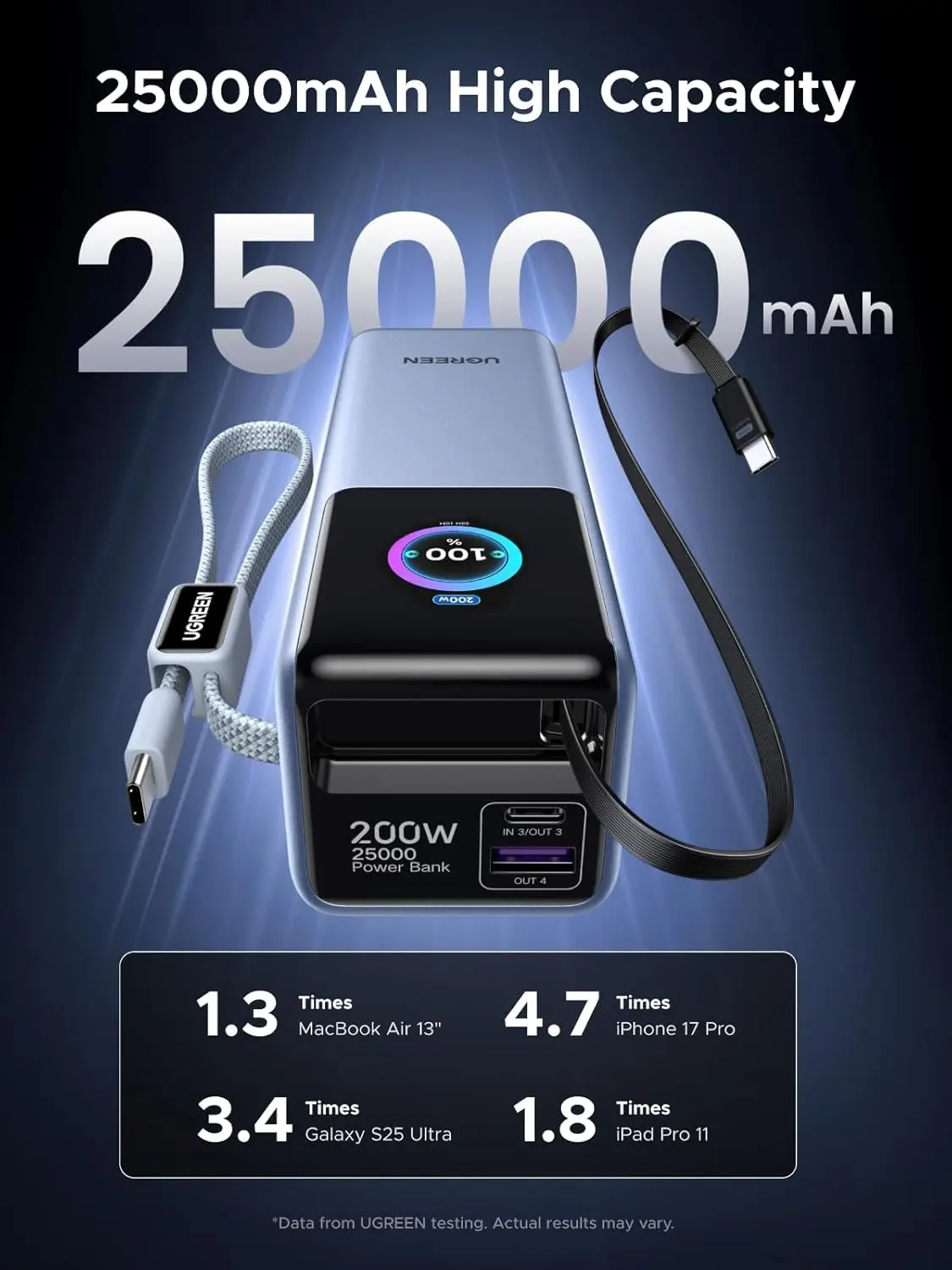 UGREEN Nexode Laptop Power Bank 25000mAh 200W Fast Charging