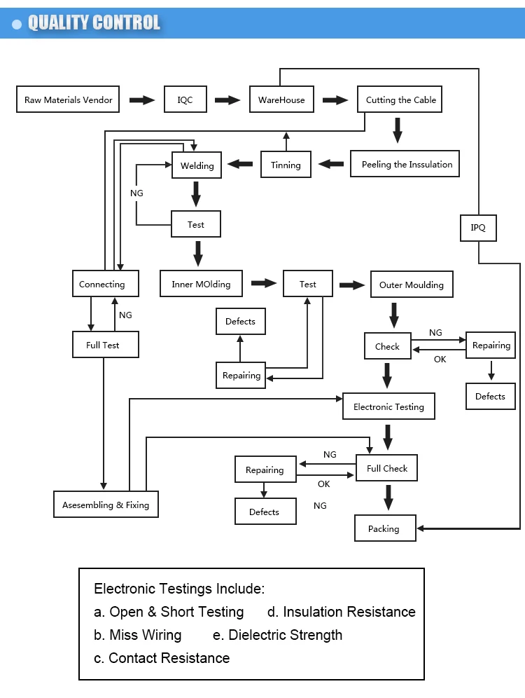 Production workflow
