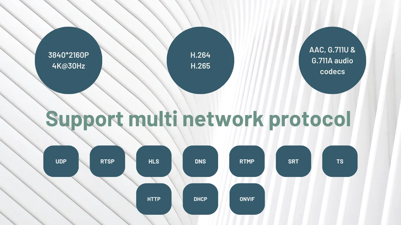 4K H.265 H.264 HDMI to IP Video Encoder PoE Wireless HDMI Encoder Support USB Camera RTSP/ RTMP/SRT/ONVIF Protocol factory