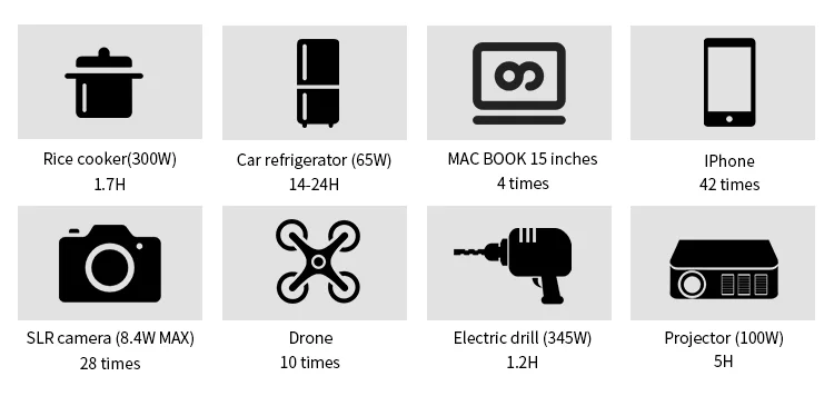 With our 500W portable power stations 576WH 12.8V 45Ah Stay productive no matter where you are
