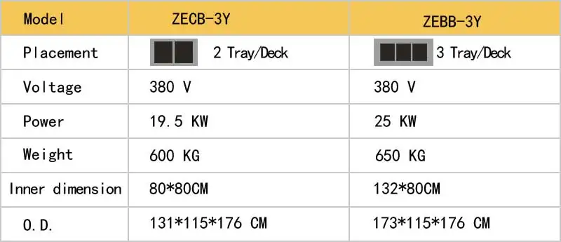 
Профессиональные Заказные духовки для выпечки 3 уровня 6 лотков из нержавеющей стали кухонная электрическая духовка для выпечки хлеба 