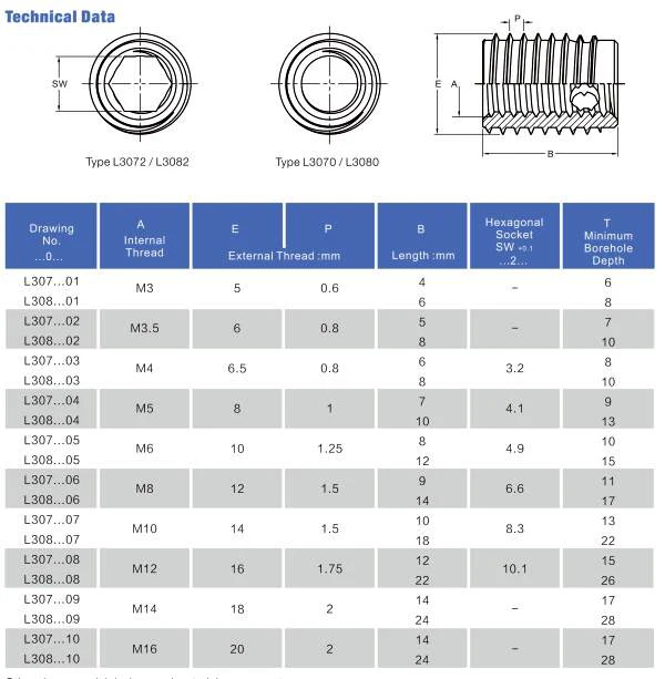 Self Tapping Inserts 307 Type Ensat Threaded Inserts Buy Self Tapping
