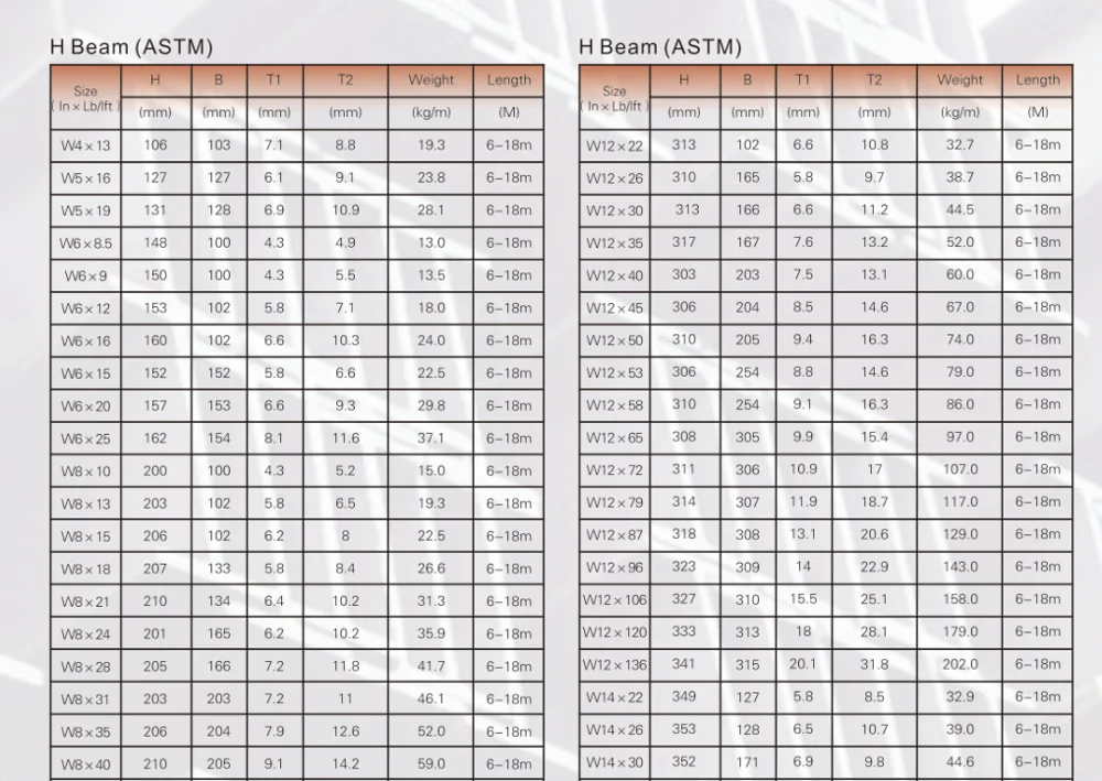 Welded Structural Steel H-beams Ibeams Latest Price The Different Of ...