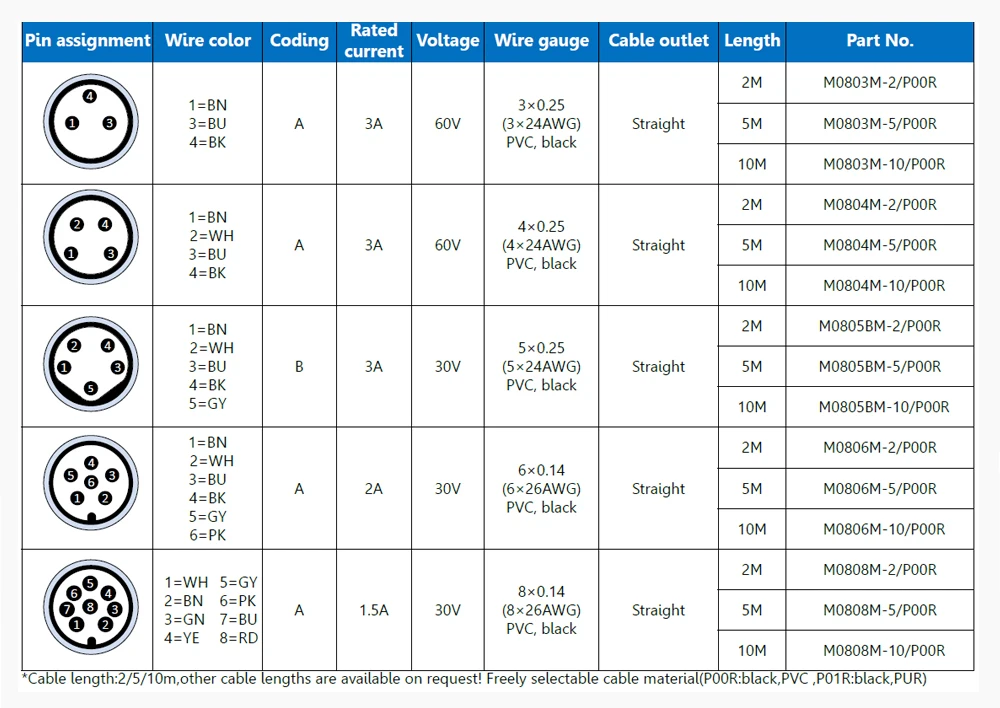 KRONZ Industrial M8 Connector with Alloy Material Gold-Plated Contacts and Molded Cable for Durable Performance