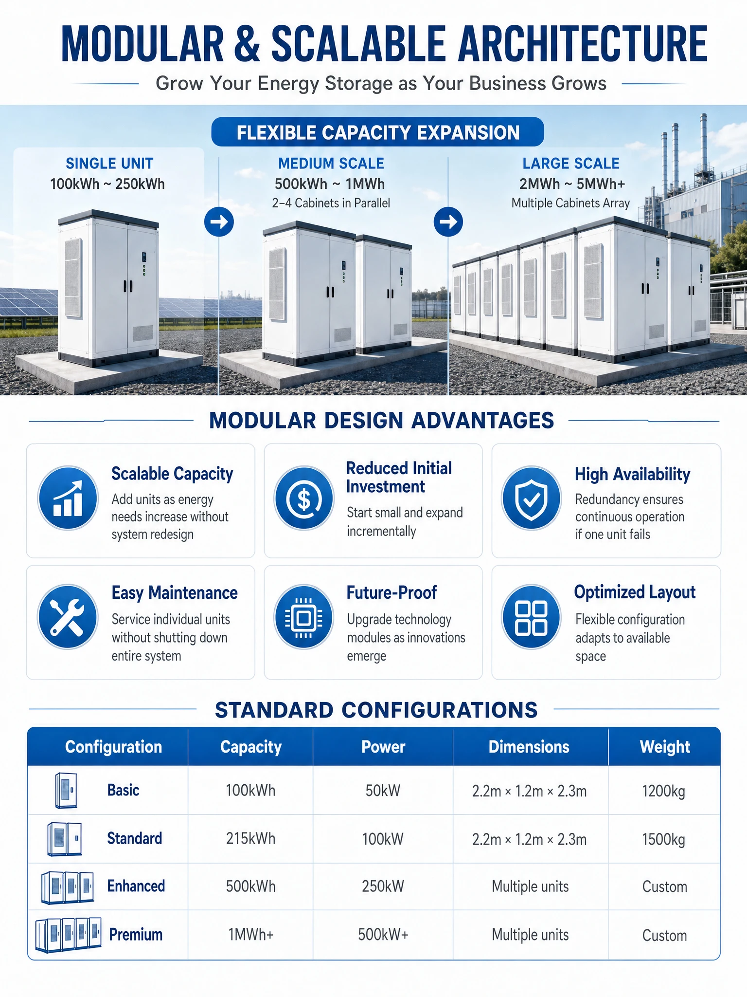 Factory Direct Commercial Industrial Energy Storage System LiFePO4 Battery Cabinet Solar Backup Peak Shaving Power Solution
