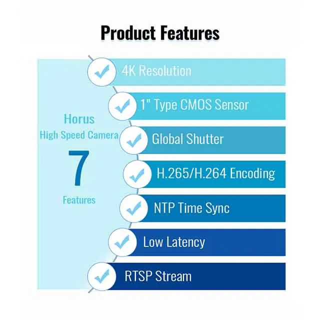 Horus High Speed AI Camera 4K, 50fps, Face Recognition