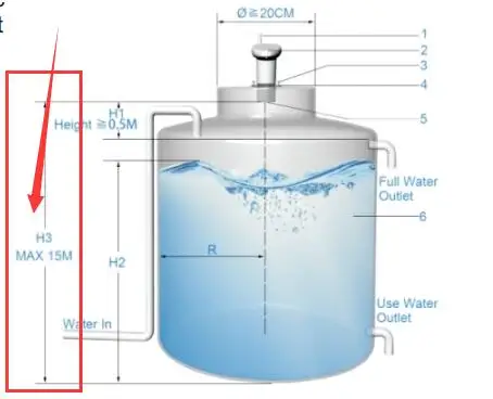 Ts-Ft002 Digital Signal Level-Meter Electronic Depth Wireless Transmitter Non-Contact Ultrasonic Water Tank Level Liquid Meter