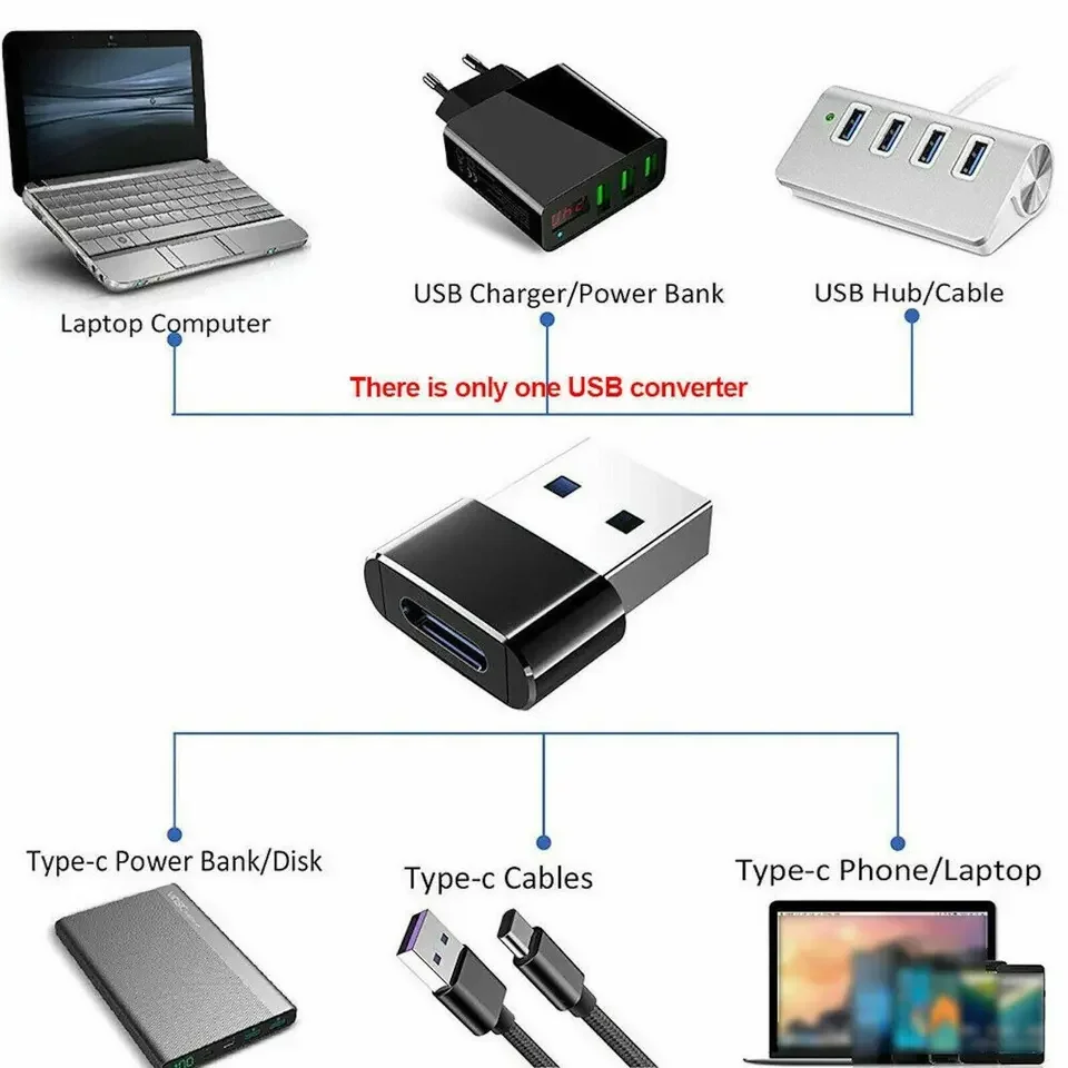 USB tipo C hembra a USB 3,1 macho Adaptador convertidor cargador para Samsung iPhone15