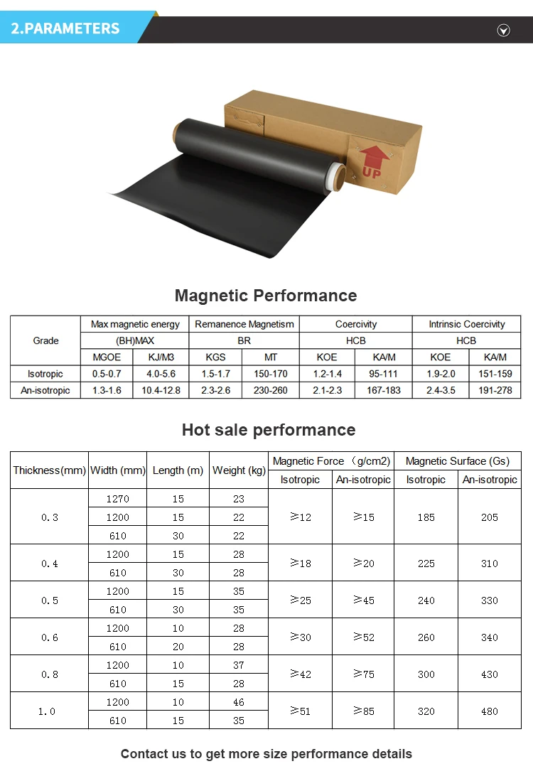 Magnetic max