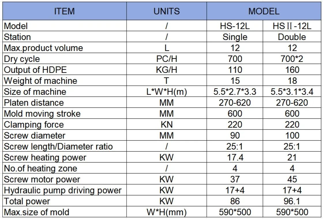 Company overview