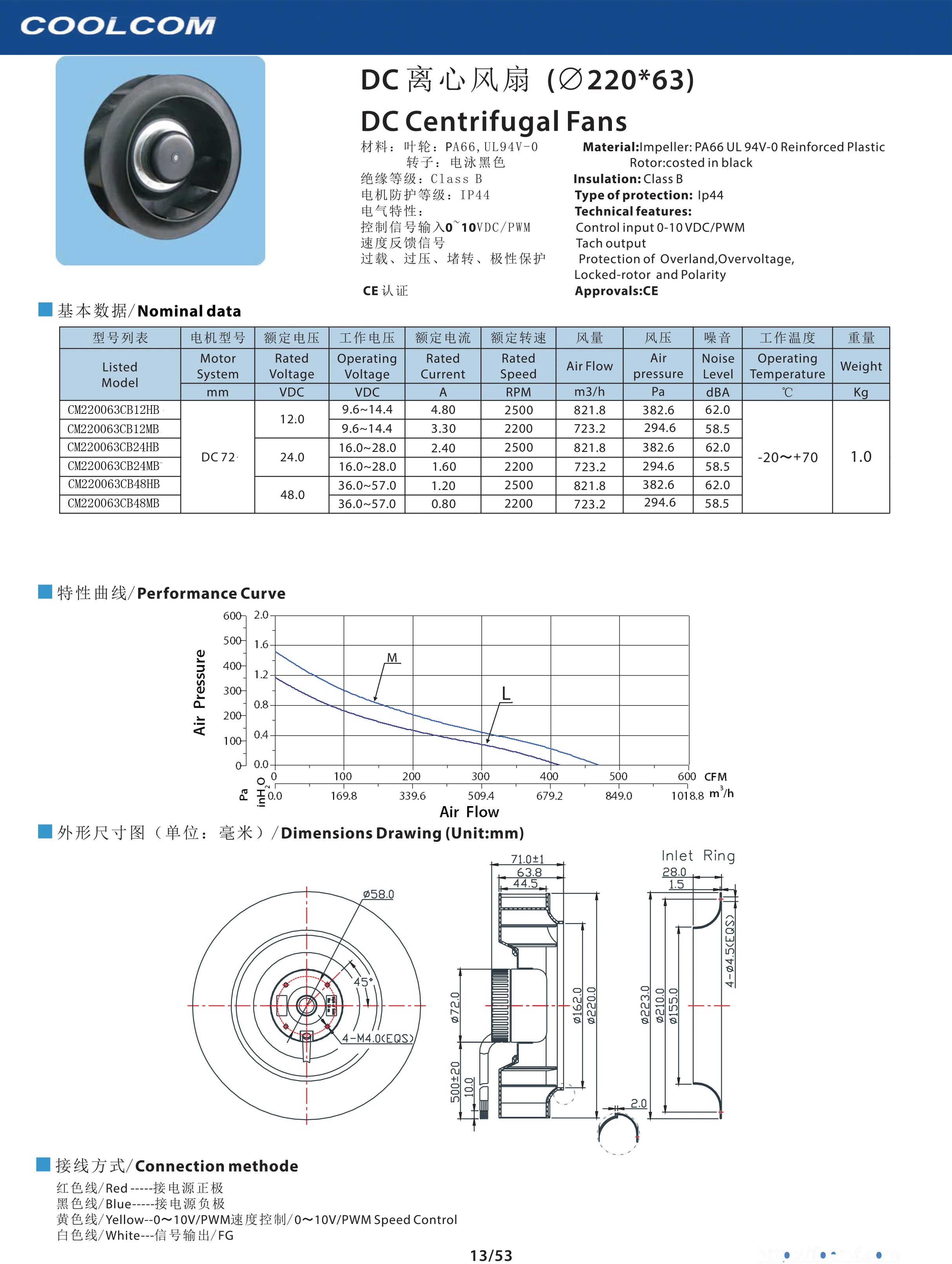 Industrial Radial Exhaust Fan, Centrifugal, 24-48V, aluminum - detail 2