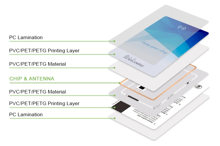 Factory Price Plastic Nfc Subway Transit Bus Ticket T Money Metro oyster Suica Card