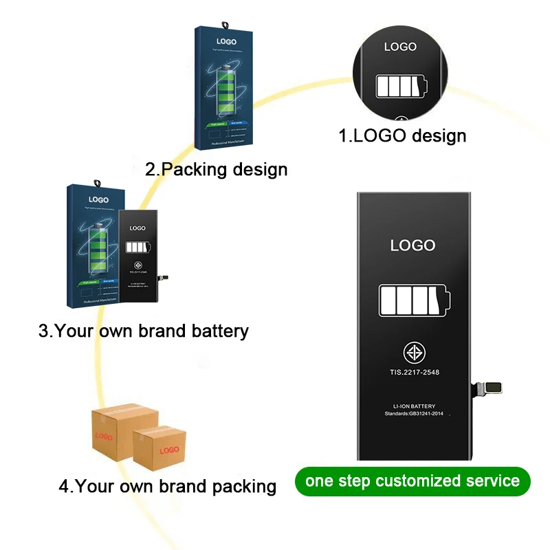 CE FCC RoHS Factory 0 Cycle Capacity Battery for iPhone XS MAX Lithium Batterie
