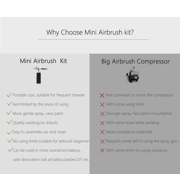 519 Airbrush Kit With Compressor Portable Cordless Airbrush Kit For Barbers Model  Painting Nail Art Craft Makeup - Buy 519 Airbrush Kit With Compressor  Portable Cordless Airbrush Kit For Barbers Model Painting