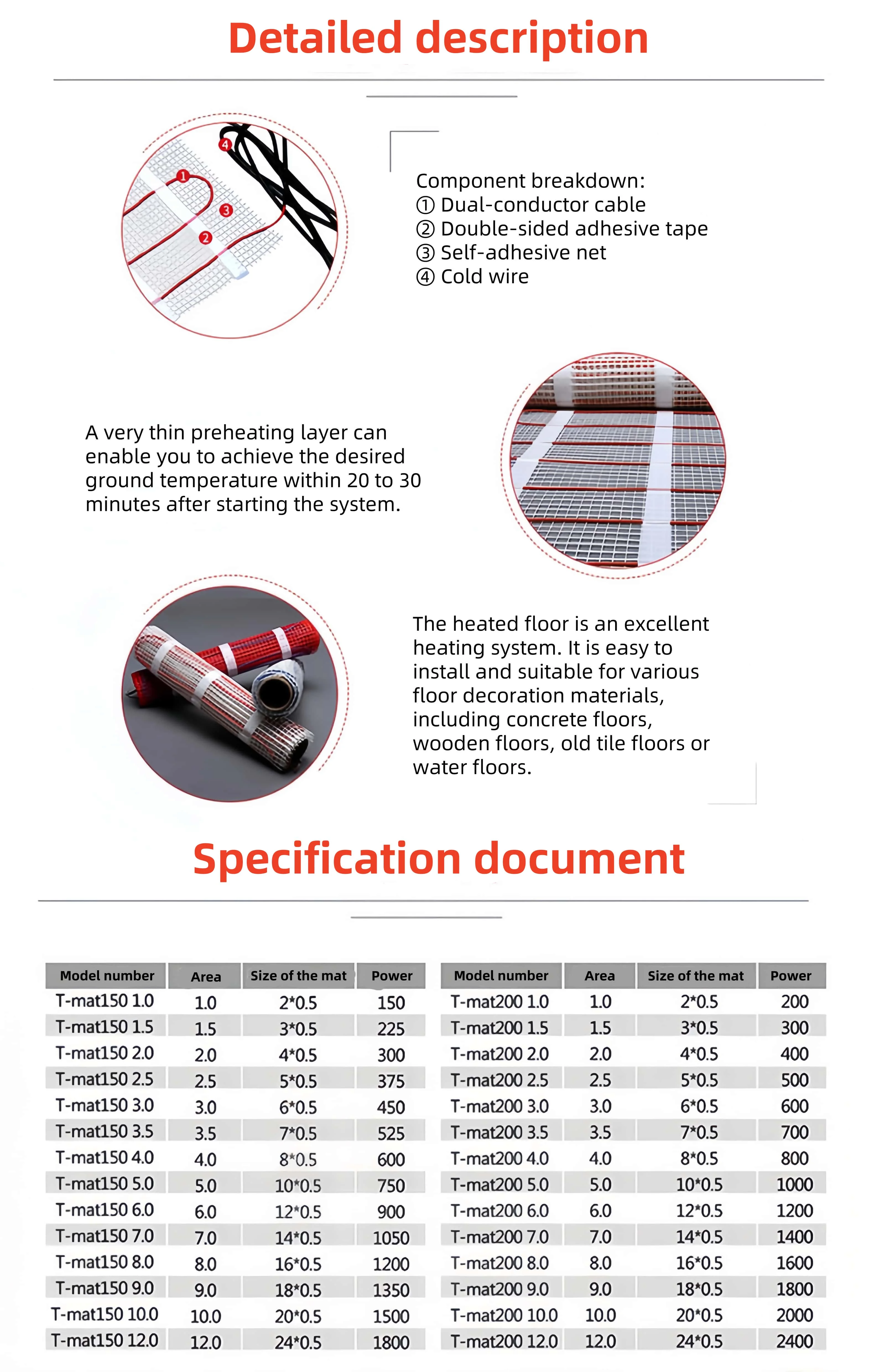 Meter Glass Fiber Heat Floor