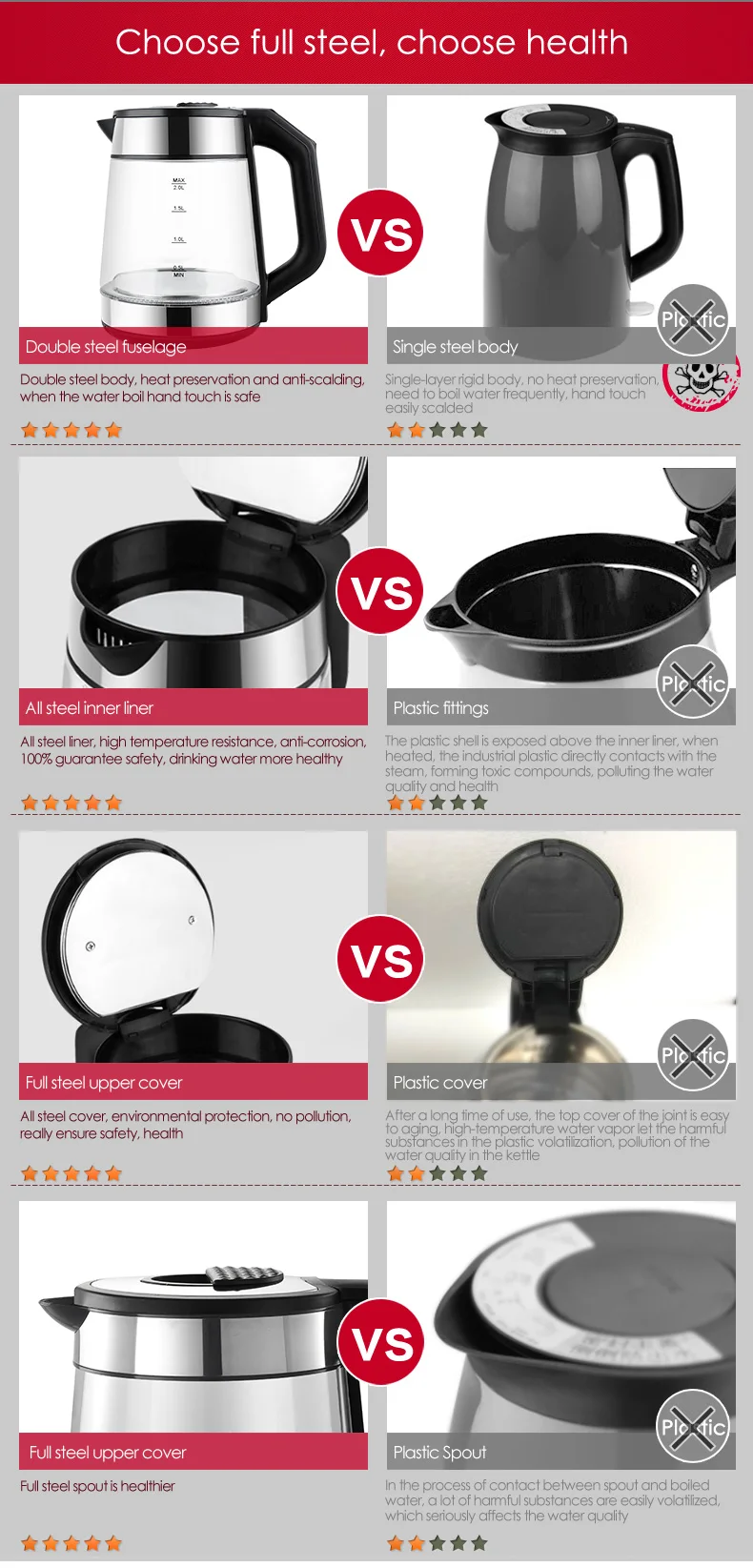 New Design Stainless Steel 2liter Electronic Water Kettle Home