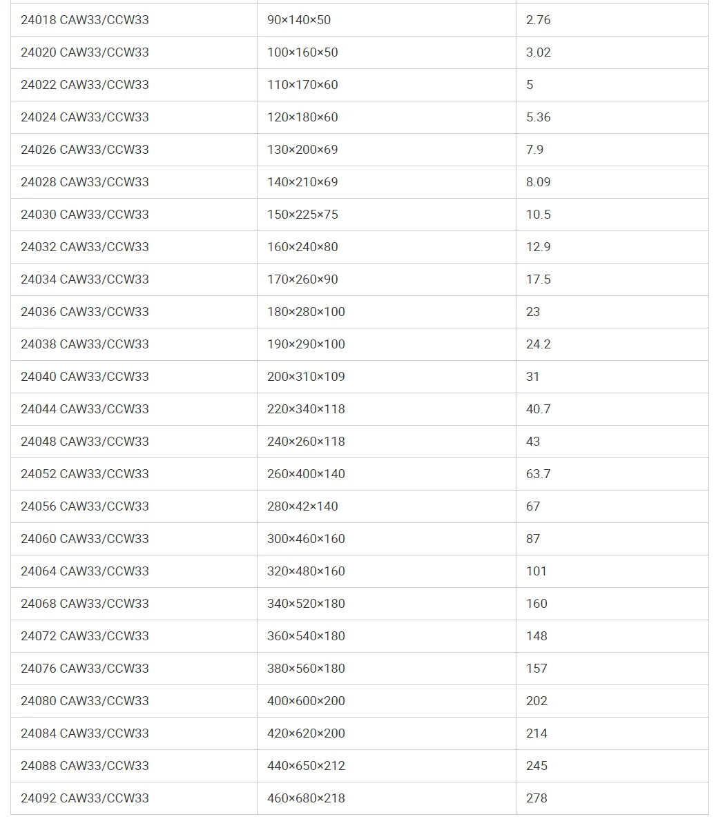 China Factory Direct Sale 22328 Cm Ckm Spherical Roller Bearing ...