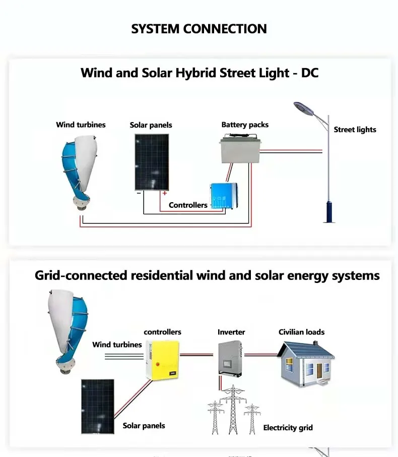 New Energy 500w 1kw 5kw 10kw Vertical Ecoflow Wind Turbine Generator