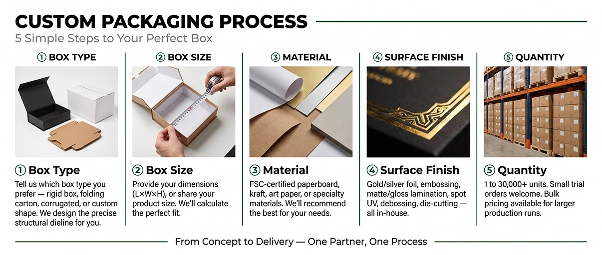 Production workflow